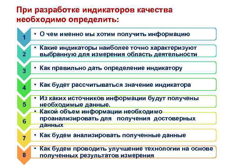 При разработке индикаторов качества необходимо определить: 1 2 3 4 5 6 7 8