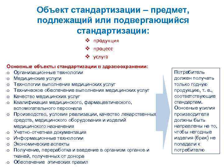 Объект стандартизации – предмет, подлежащий или подвергающийся стандартизации: v продукция v процесс v услуга