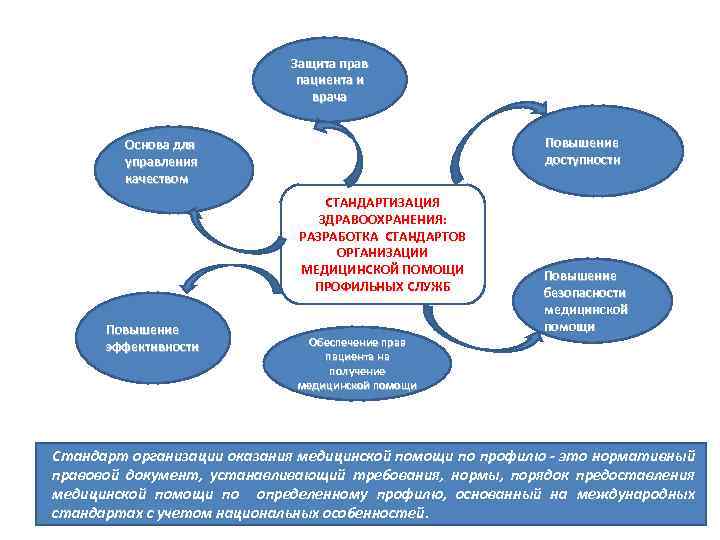 Права пациента и их защита презентация