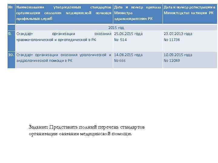 № Наименования утвержденных стандартов Дата и номер приказа Дата и номер регистрации в организации