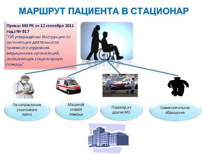 МАРШРУТ ПАЦИЕНТА В СТАЦИОНАР Приказ МЗ РК от 12 сентября 2011 года № 617