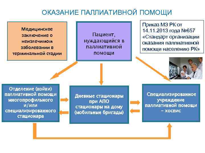 Оказание паллиативной помощи в великобритании презентация