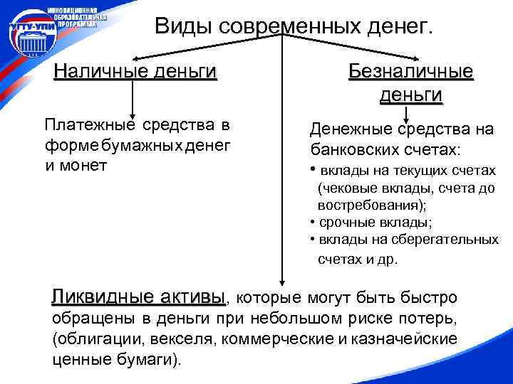 Виды современных денег. Наличные деньги Платежные средства в форме бумажных денег и монет Безналичные