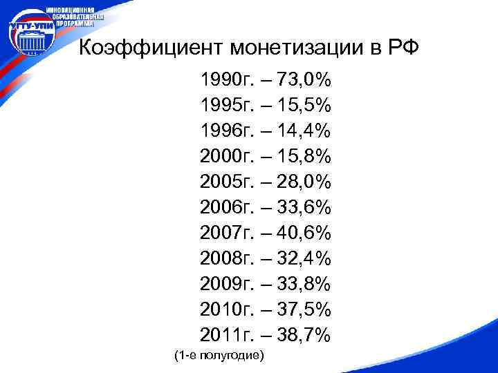 Коэффициент монетизации в РФ 1990 г. – 73, 0% 1995 г. – 15, 5%