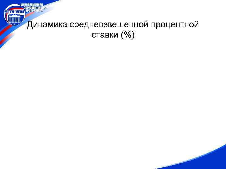 Динамика средневзвешенной процентной ставки (%) 