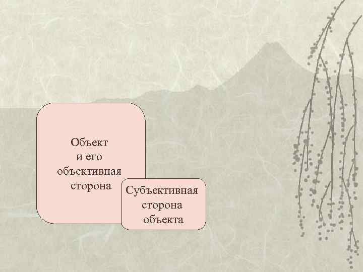 Объект и его объективная сторона Субъективная сторона Объект и его объективная сторона Субъективная сторона