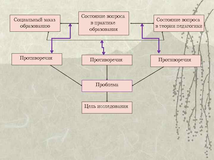 Состояние вопроса Социальный заказ Состояние вопроса Состояние вопроса Социальный заказ Состояние вопроса