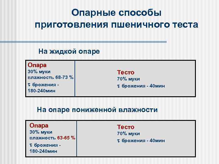 Опарные способы приготовления пшеничного теста На жидкой опаре Опара 30% муки влажность 68 -73