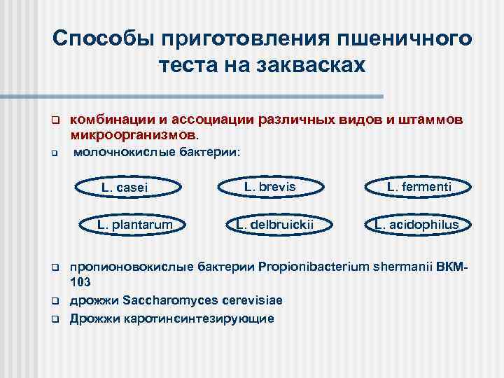 Способы приготовления пшеничного теста на заквасках q q комбинации и ассоциации различных видов и