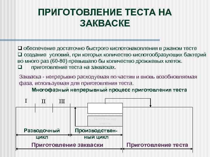 ПРИГОТОВЛЕНИЕ ТЕСТА НА ЗАКВАСКЕ q обеспечение достаточно быстрого кислотонакопления в ржаном тесте q создание