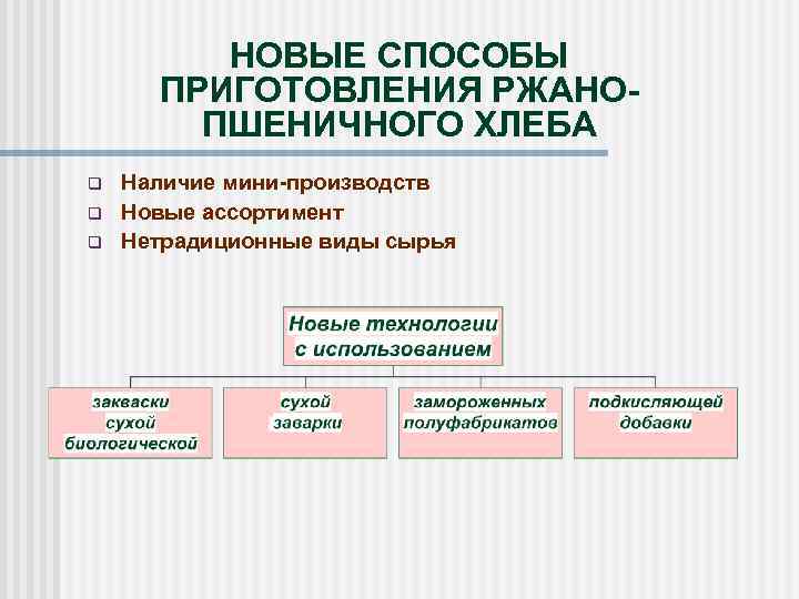 НОВЫЕ СПОСОБЫ ПРИГОТОВЛЕНИЯ РЖАНОПШЕНИЧНОГО ХЛЕБА q q q Наличие мини-производств Новые ассортимент Нетрадиционные виды