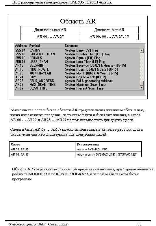 Программируемые контроллеры OMRON. С 200 Н-Альфа.      Область AR
