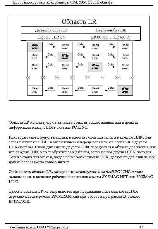  Программируемые контроллеры OMRON. С 200 Н-Альфа.      Область LR