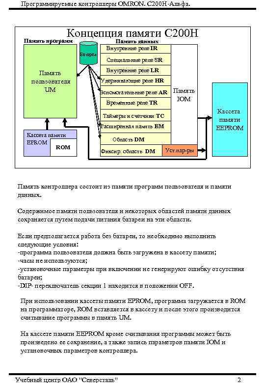  Программируемые контроллеры OMRON. С 200 Н-Альфа.    Концепция памяти С 200