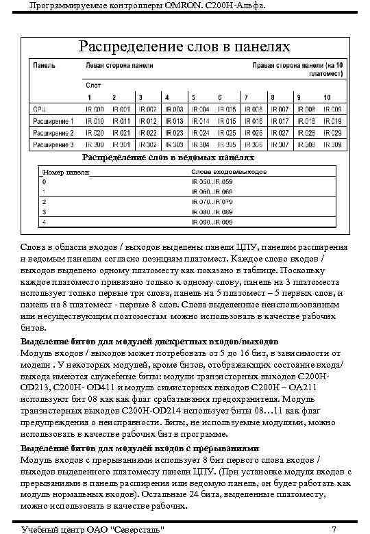  Программируемые контроллеры OMRON. С 200 Н-Альфа.    Распределение слов в панелях