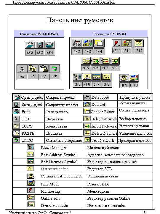 Программируемые контроллеры OMRON. С 200 Н-Альфа.     Панель инструментов  Символы