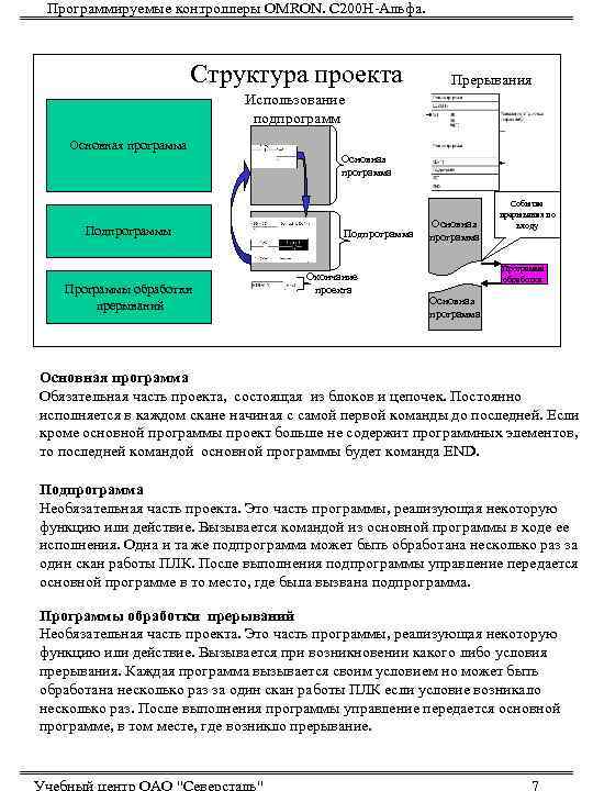  Программируемые контроллеры OMRON. С 200 Н-Альфа.     Структура проекта 
