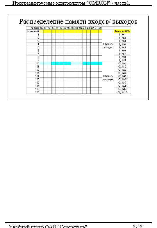 Программируемые контроллеры Программируемые контроллеры