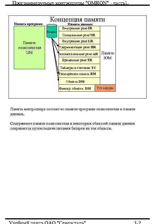 Программируемые контроллеры Программируемые контроллеры