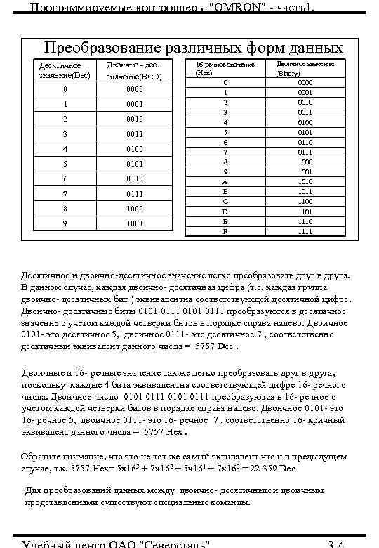 Программируемые контроллеры Программируемые контроллеры