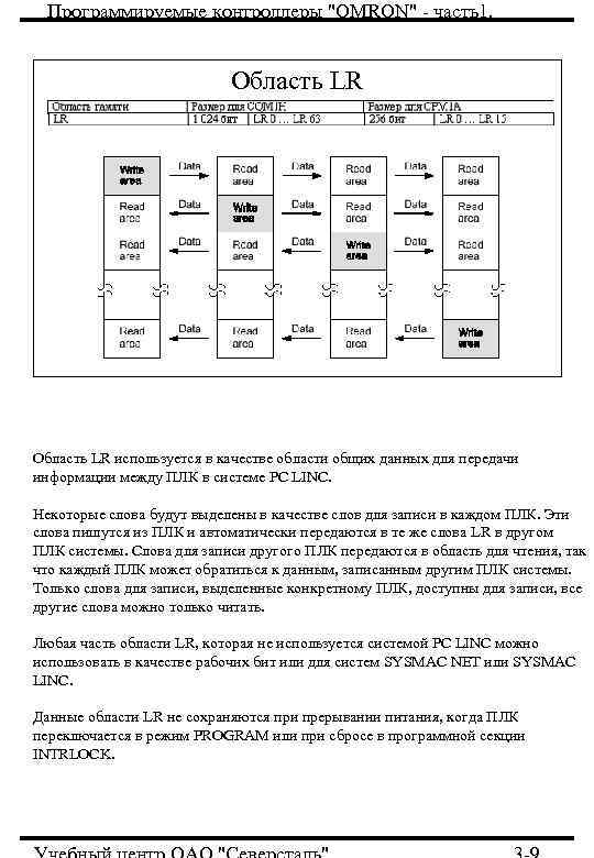 Программируемые контроллеры Программируемые контроллеры