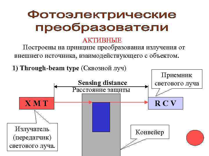      АКТИВНЫЕ Построены на принципе преобразования излучения от внешнего источника,