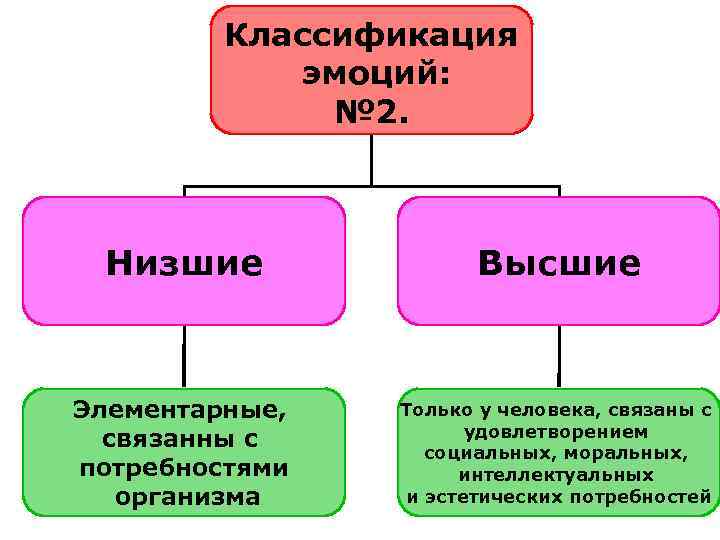 Видо временная связь