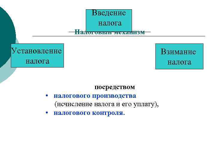 Налогообложение производства