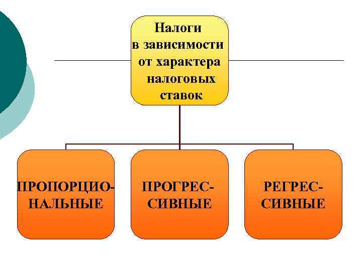    Налоги   в зависимости    от характера 