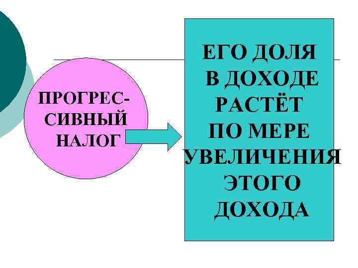   ЕГО ДОЛЯ   В ДОХОДЕ ПРОГРЕС- РАСТЁТ СИВНЫЙ НАЛОГ  ПО