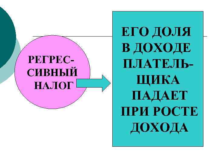    ЕГО ДОЛЯ  В ДОХОДЕ РЕГРЕС-  ПЛАТЕЛЬ- СИВНЫЙ НАЛОГ ЩИКА