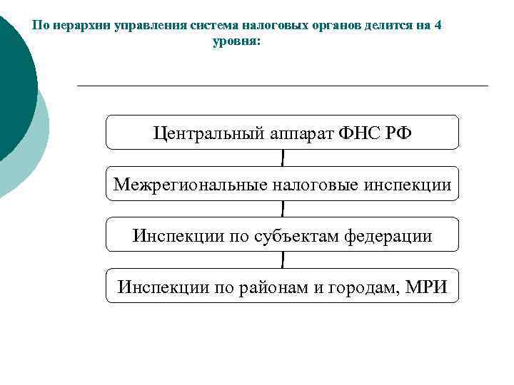 По иерархии управления система налоговых органов делится на 4     