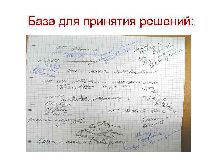 База для принятия решений: База для принятия решений: