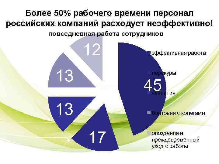 Диаграмма тайм менеджмент