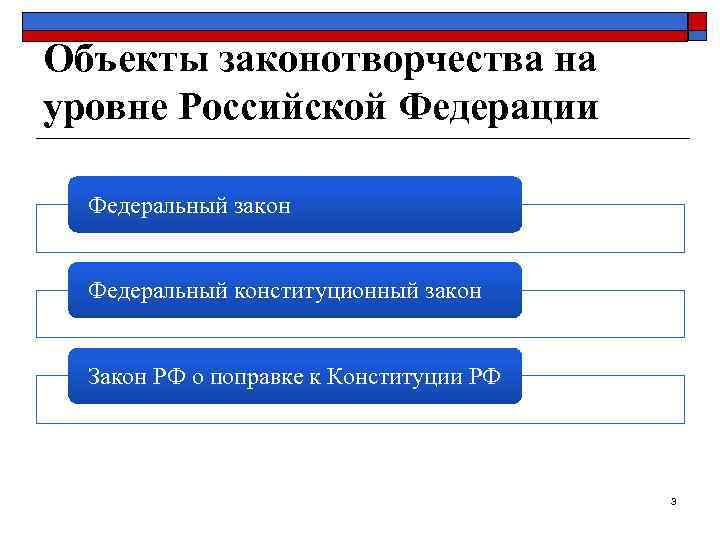 Законотворчество в рф план