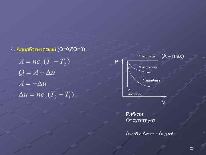 4. Адиабатический (Q=0, δQ=0) 1 изобара (А – max) P 3 изотерма 4 адиабата