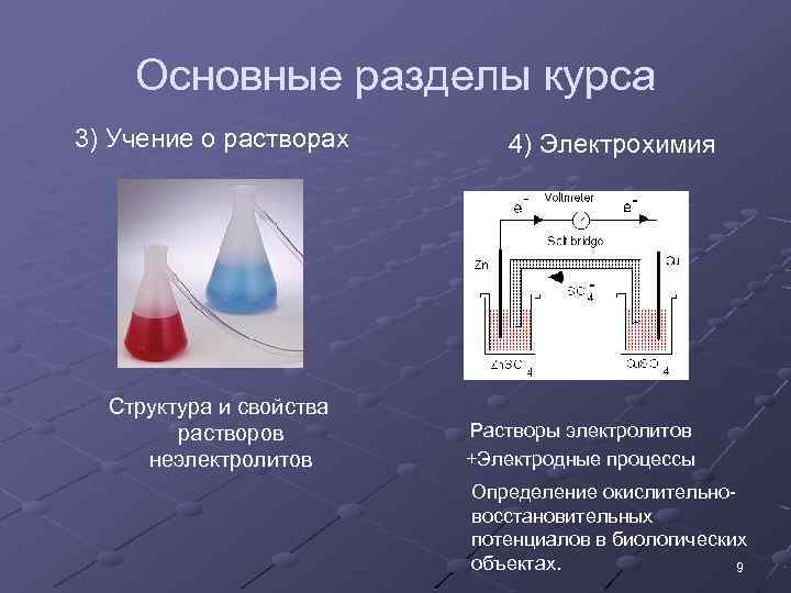 Основные разделы курса 3) Учение о растворах Структура и свойства растворов неэлектролитов 4) Электрохимия