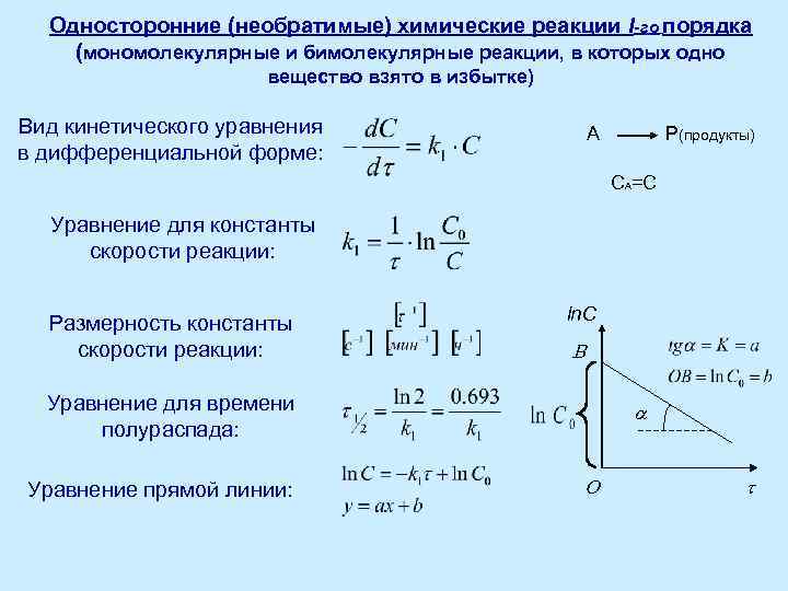 Кинетика гомогенных реакций методы решения в excel