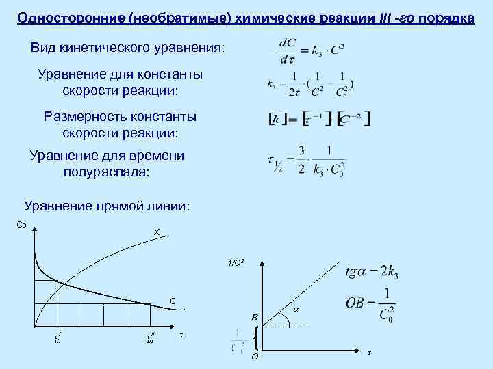 Кинетические уравнения прямой и обратной реакции