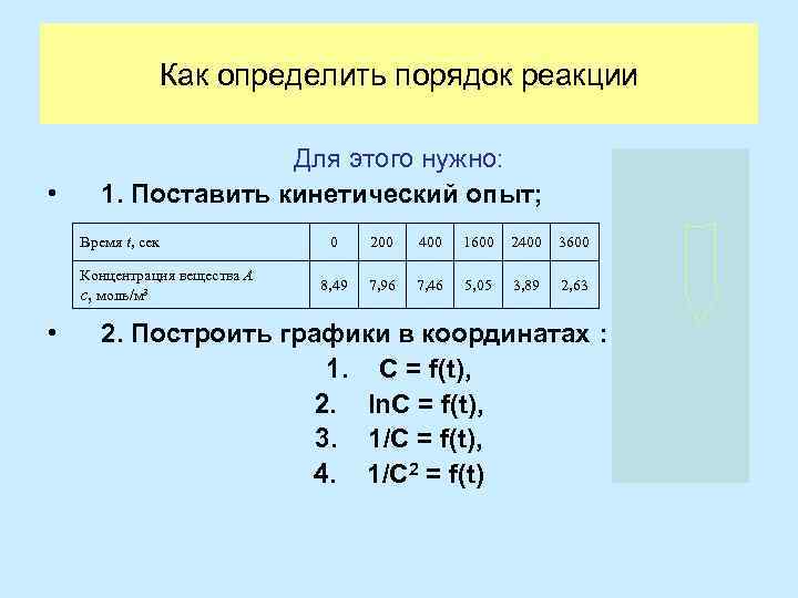 Порядок реакции это