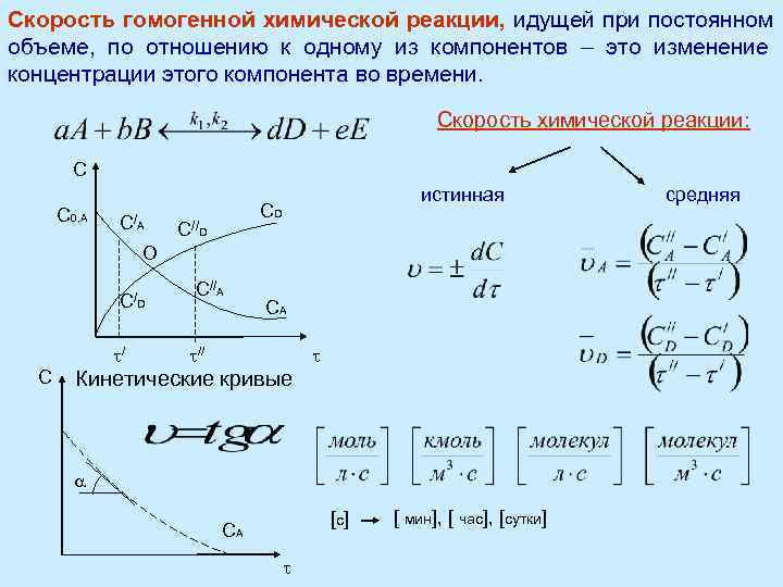 Кинетика гомогенных реакций методы решения в excel