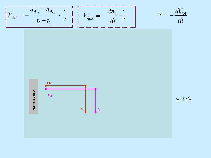   1    V   n 1 количество 