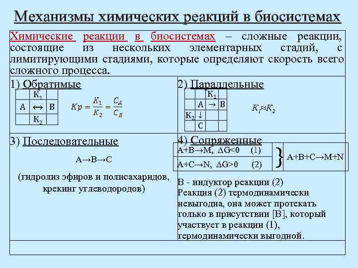 Порядок процесса химической реакции. Лимитирующая стадия сложной химической реакции. Лимитирующая стадия в химии. Понятие о сложных реакциях. Лимитирующие стадии сложных (последовательных) химических реакций.