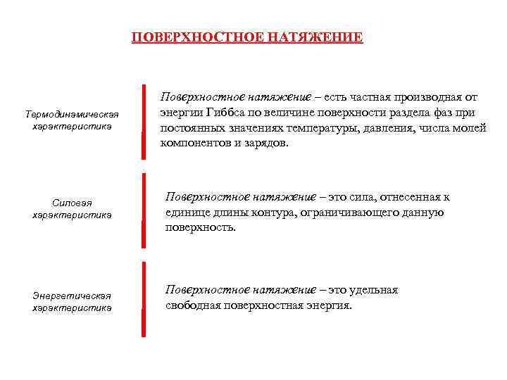 ПОВЕРХНОСТНОЕ НАТЯЖЕНИЕ Поверхностное натяжение – есть ПОВЕРХНОСТНОЕ НАТЯЖЕНИЕ Поверхностное натяжение – есть