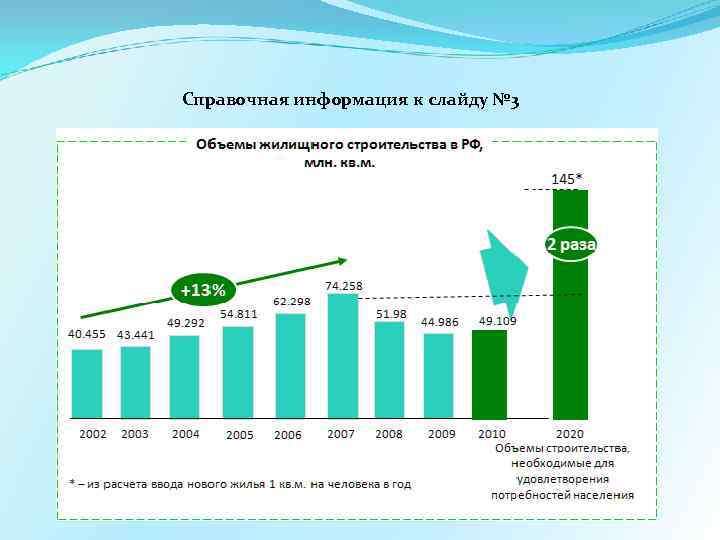 Справочная информация к слайду № 3 