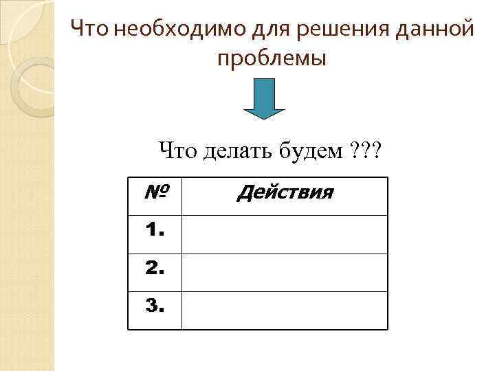 Что необходимо для решения данной проблемы Что делать будем ? ? ? № 1.