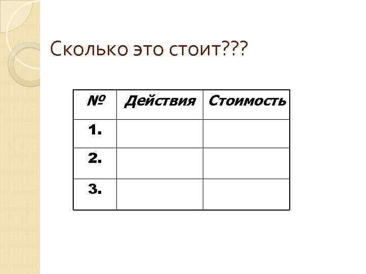 Сколько это стоит? ? ? № 1. 2. 3. Действия Стоимость 
