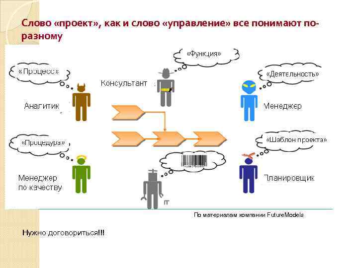 Слово «проект» , как и слово «управление» все понимают поразному По материалам компании Future.