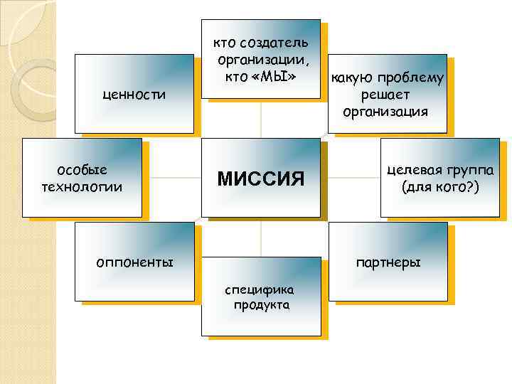 Специальные ценности