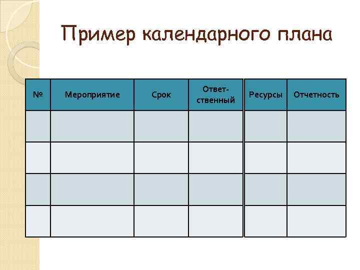 Пример календарного плана № Мероприятие Срок Ответственный Ресурсы Отчетность 
